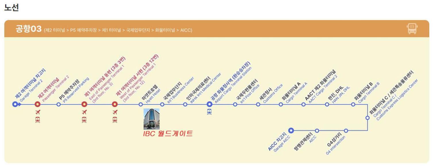 Incheon Airport Line Guesthouse Bagian luar foto